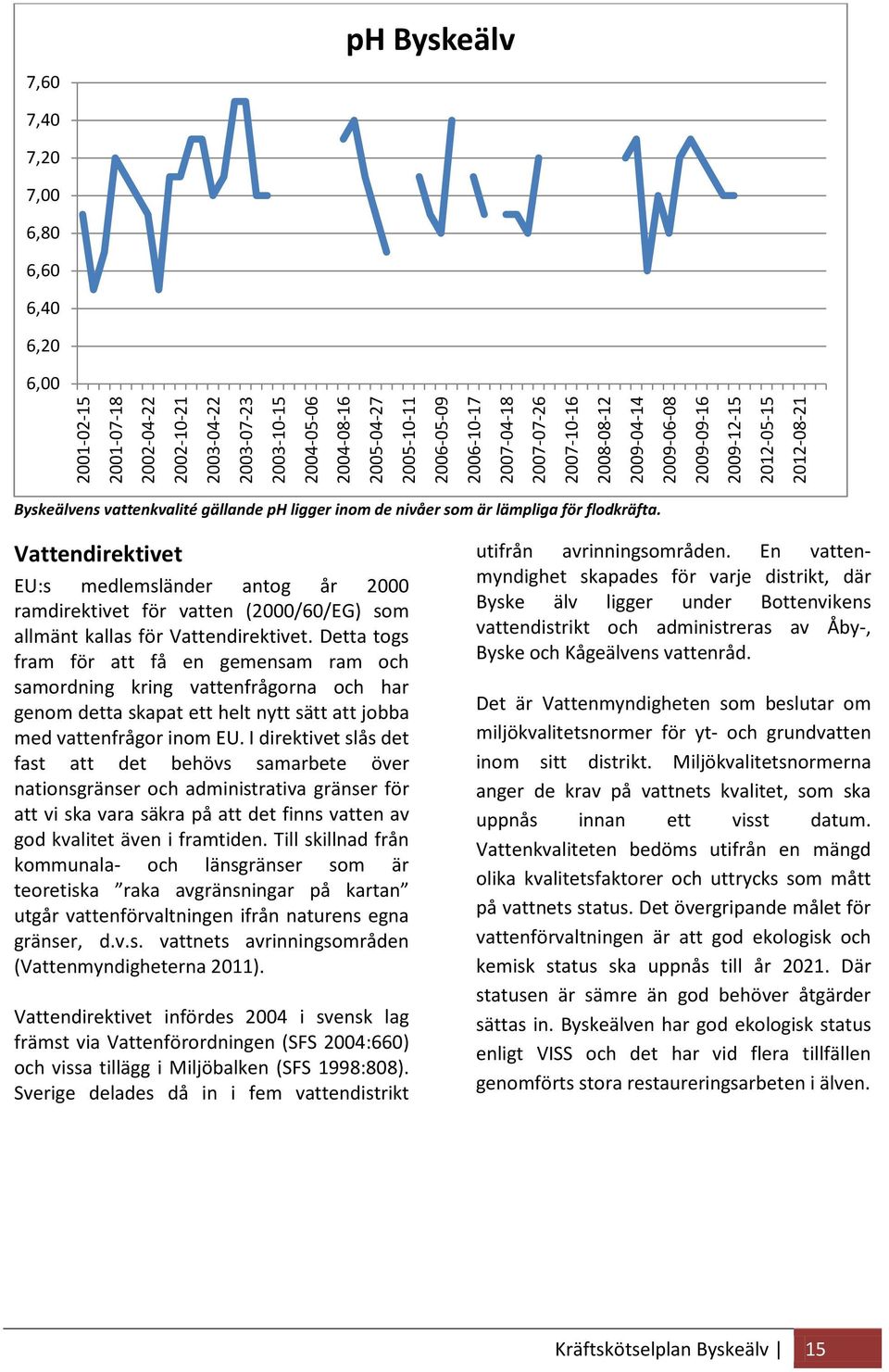 flodkräfta. Vattendirektivet EU:s medlemsländer antog år 2000 ramdirektivet för vatten (2000/60/EG) som allmänt kallas för Vattendirektivet.