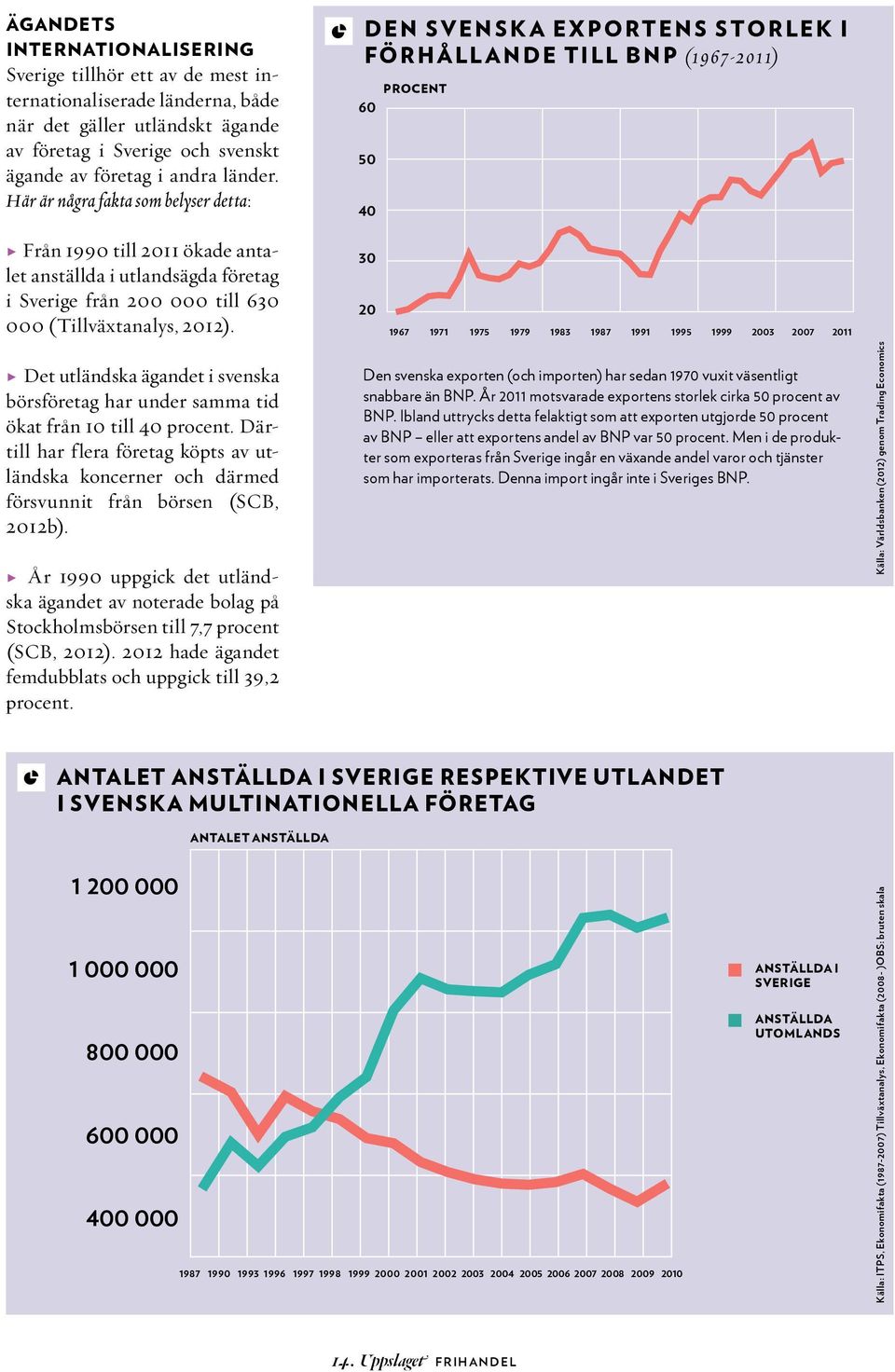 från 200 000 till 630 000 (Tillväxtanalys, 2012).