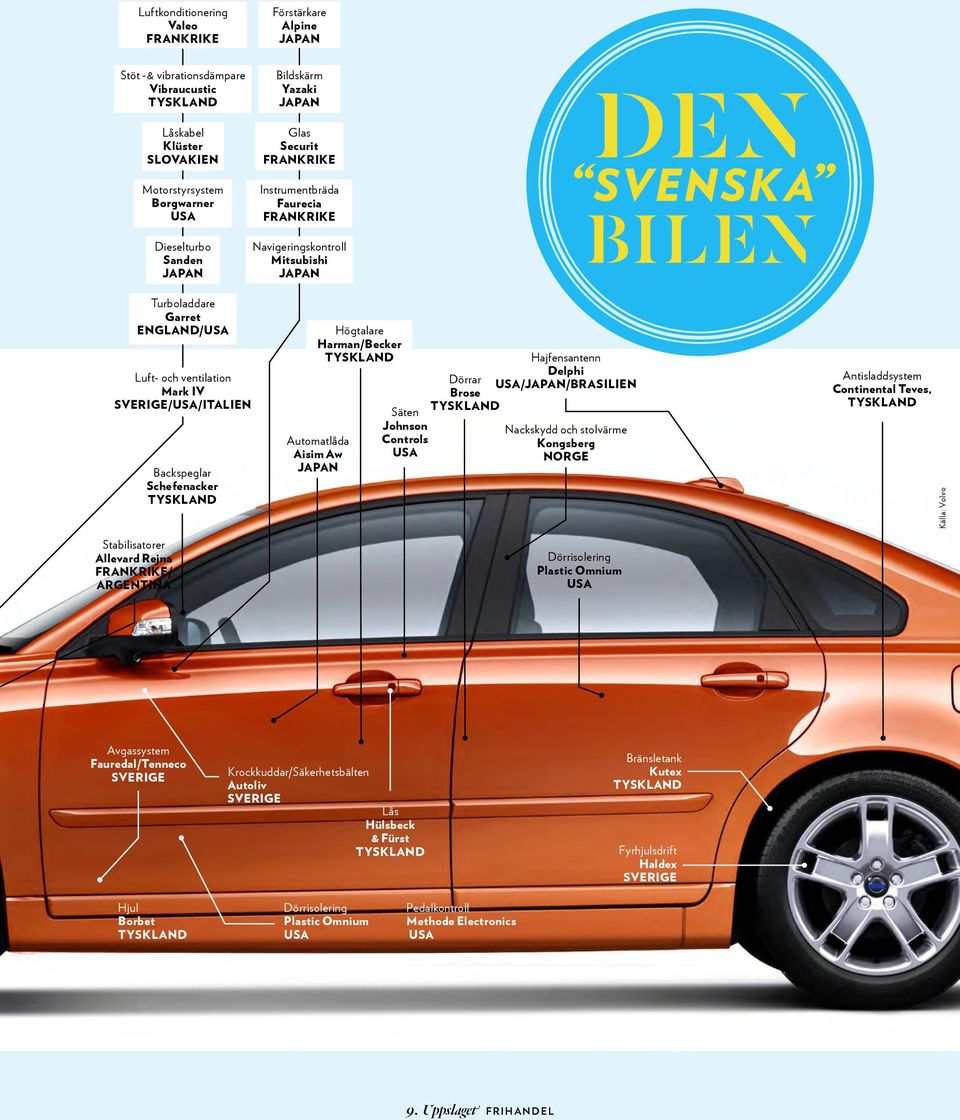 SVERIGE/USA/ITALIEN Stabilisatorer Allevard Rejna FRANKRIKE/ ARGENTINA Backspeglar Schefenacker TYSKLAND Högtalare Harman/Becker TYSKLAND Automatlåda Aisim Aw JAPAN Säten Johnson Controls USA Dörrar