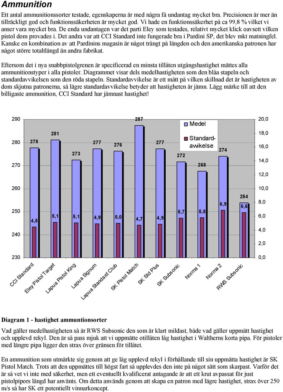 Det andra var att CCI Standard inte fungerade bra i Pardini SP, det blev mkt matningfel.