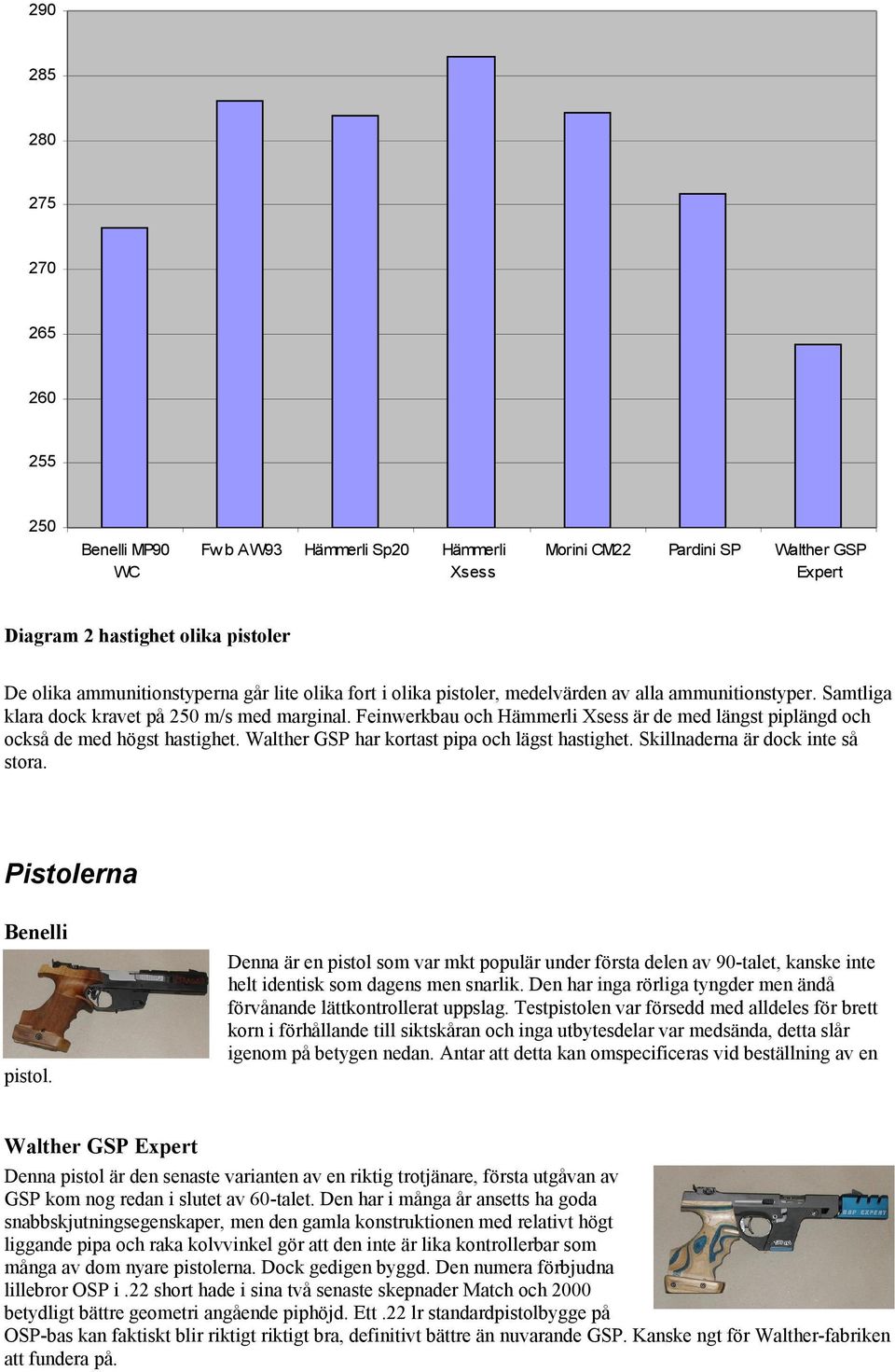 Feinwerkbau och Hämmerli Xsess är de med längst piplängd och också de med högst hastighet. Walther GSP har kortast pipa och lägst hastighet. Skillnaderna är dock inte så stora.