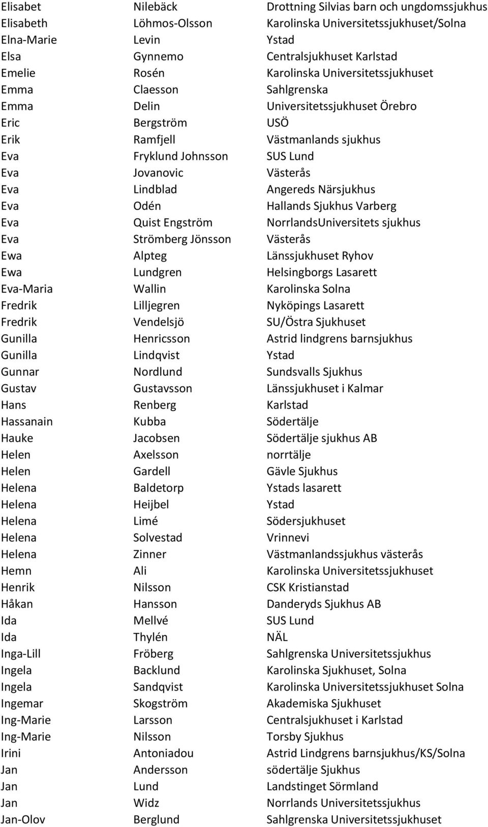 Västerås Eva Lindblad Angereds Närsjukhus Eva Odén Hallands Sjukhus Varberg Eva Quist Engström NorrlandsUniversitets sjukhus Eva Strömberg Jönsson Västerås Ewa Alpteg Länssjukhuset Ryhov Ewa Lundgren