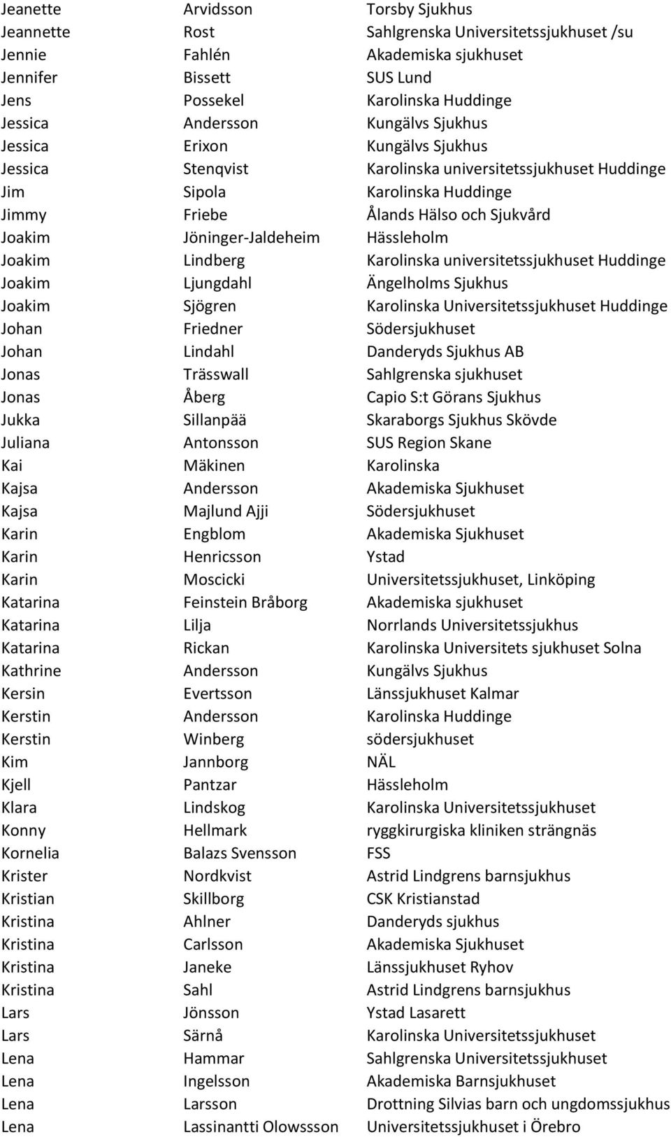 Jöninger-Jaldeheim Hässleholm Joakim Lindberg Karolinska universitetssjukhuset Huddinge Joakim Ljungdahl Ängelholms Sjukhus Joakim Sjögren Karolinska Universitetssjukhuset Huddinge Johan Friedner