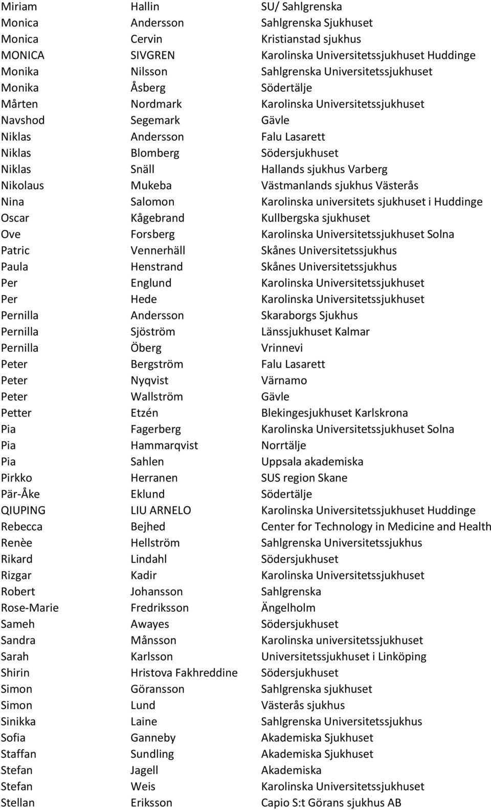 Hallands sjukhus Varberg Nikolaus Mukeba Västmanlands sjukhus Västerås Nina Salomon Karolinska universitets sjukhuset i Huddinge Oscar Kågebrand Kullbergska sjukhuset Ove Forsberg Karolinska