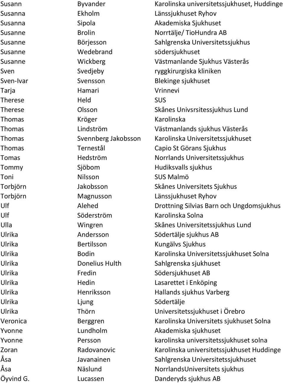 Therese Held SUS Therese Olsson Skånes Univsrsitessjukhus Lund Thomas Kröger Karolinska Thomas Lindström Västmanlands sjukhus Västerås Thomas Svennberg Jakobsson Karolinska Universitetssjukhuset