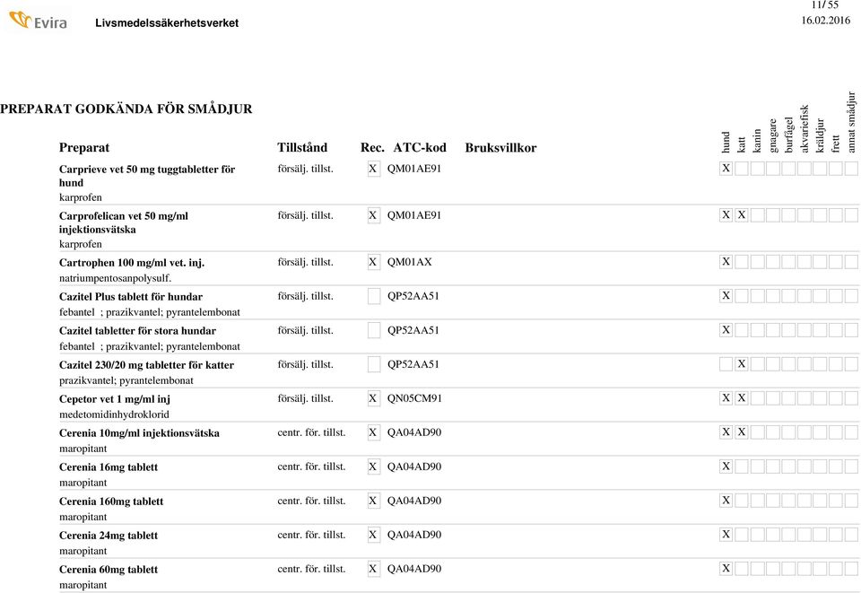 för er prazikvantel; pyrantelembonat Cepetor vet 1 mg/ml inj medetomidinhydroklorid Cerenia 10mg/ml injektionsvätska maropitant Cerenia 16mg tablett maropitant Cerenia