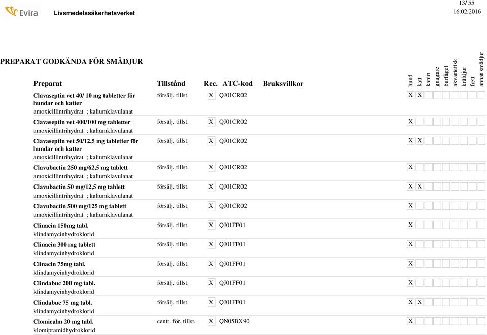 kaliumklavulanat Clavubactin 500 mg/125 mg tablett amoxicillintrihydrat; kaliumklavulanat Clinacin 150mg tabl. klindamycinhydroklorid Clinacin 300 mg tablett klindamycinhydroklorid Clinacin 75mg tabl.