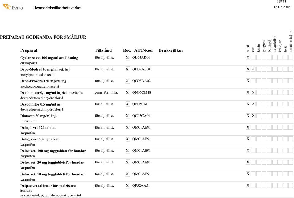 furosemid Dolagis vet 120 tablett Dolagis vet 50 mg tablett Dolox vet. 100 mg tuggtablett för ar Dolox vet. 20 mg tuggtablett för ar Dolox vet.