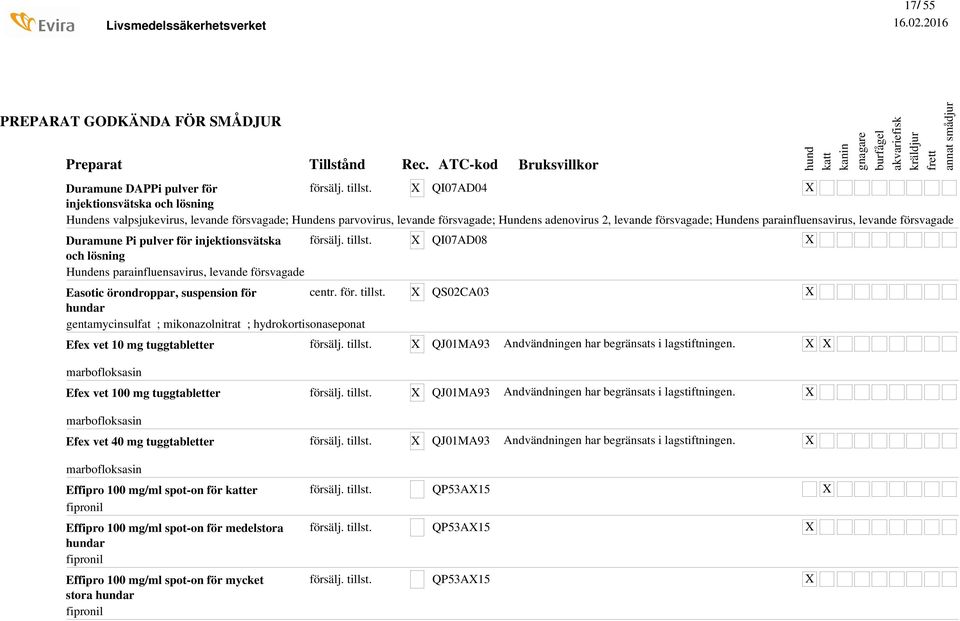gentamycinsulfat; mikonazolnitrat; hydrokortisonaseponat Efex vet 10 mg tuggtabletter QI07AD08 QS02CA03 QJ01MA93 Andvändningen har begränsats i lagstiftningen.