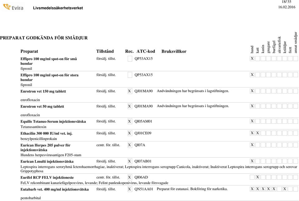 ktionsvätska Tetanusantitoxin Ethacilin 300 000 IU/ml vet. inj.