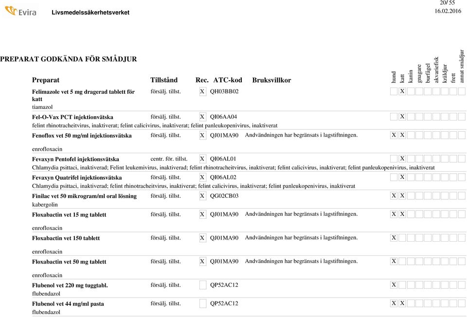 enrofloxacin Fevaxyn Pentofel injektionsvätska QI06AL01 Chlamydia psittaci, inaktiverad; Felint leukemivirus, inaktiverad; felint rhinotracheitvirus, inaktiverat; felint calicivirus, inaktiverat;