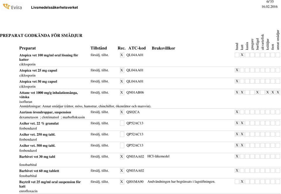 Aurizon örondroppar, suspension dexametason; clotrimatsol; marbofloksasin QS02CA Axilur vet. 22 % granulat fenbendazol QP52AC13 Axilur vet. 250 mg tabl. fenbendazol QP52AC13 Axilur vet. 500 mg tabl.