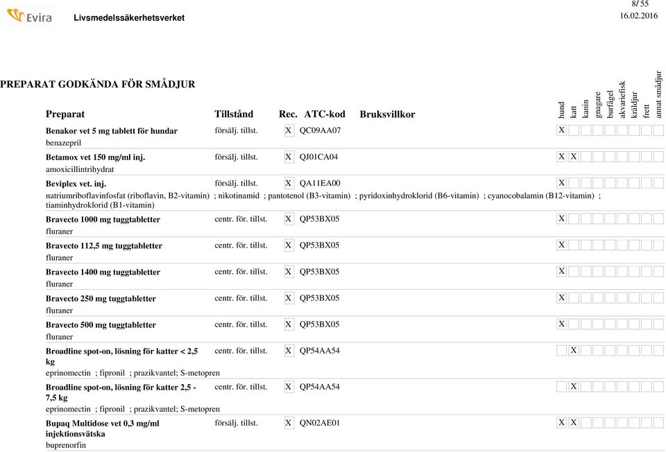 QA11EA00 natriumriboflavinfosfat (riboflavin, B2-vitamin); nikotinamid; pantotenol (B3-vitamin); pyridoxinhydroklorid (B6-vitamin); cyanocobalamin (B12-vitamin); tiaminhydroklorid (B1-vitamin)