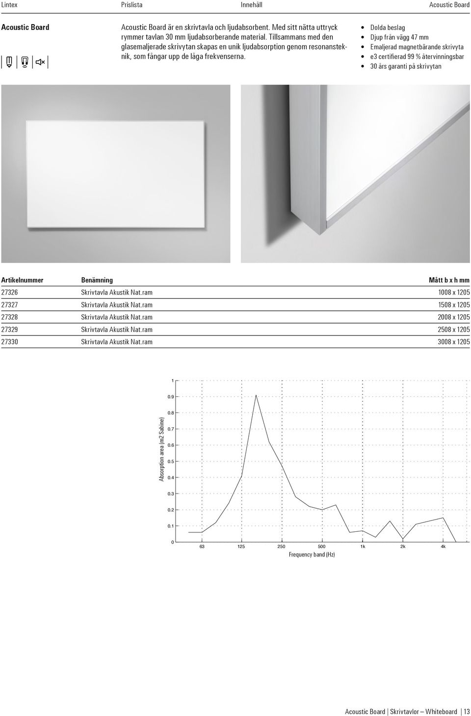 Dolda beslag Djup från vägg 47 mm Emaljerad magnetbärande skrivyta e3 certifierad 99 % återvinningsbar 30 års garanti på skrivytan Artikelnummer Benämning Mått b x h mm 27326 Skrivtavla Akustik Nat.