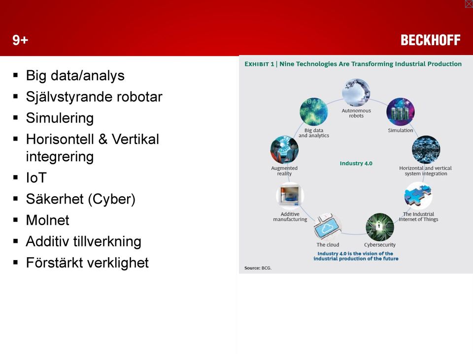 Vertikal integrering IoT Säkerhet