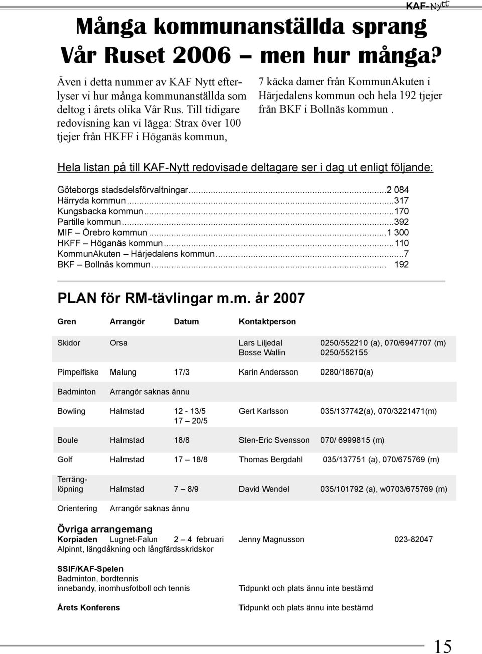 Hela listan på till KAF-Nytt redovisade deltagare ser i dag ut enligt följande: Göteborgs stadsdelsförvaltningar...2 084 Härryda kommun...317 Kungsbacka kommun...170 Partille kommun.