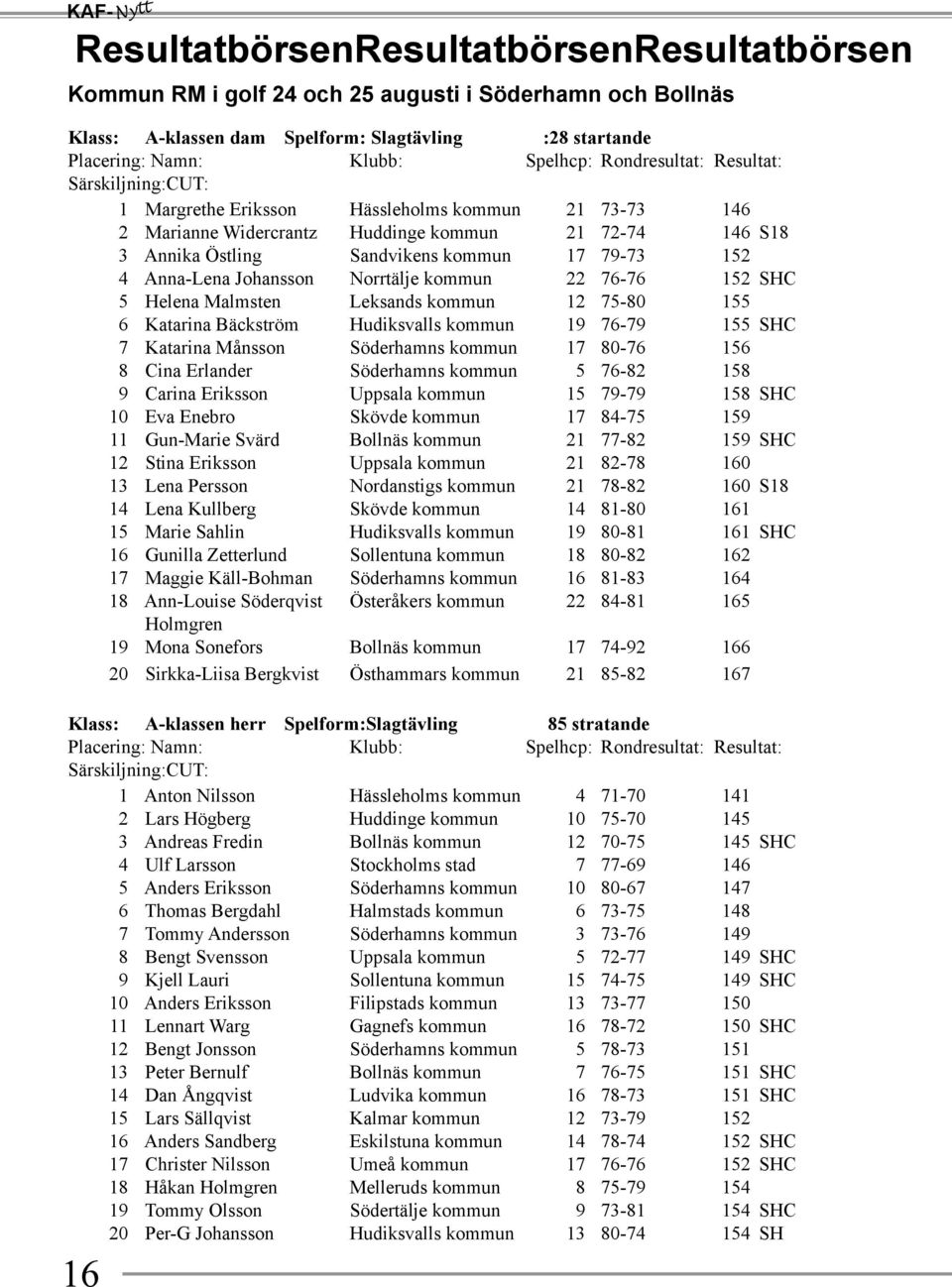 4 Anna-Lena Johansson Norrtälje kommun 22 76-76 152 SHC 5 Helena Malmsten Leksands kommun 12 75-80 155 6 Katarina Bäckström Hudiksvalls kommun 19 76-79 155 SHC 7 Katarina Månsson Söderhamns kommun 17