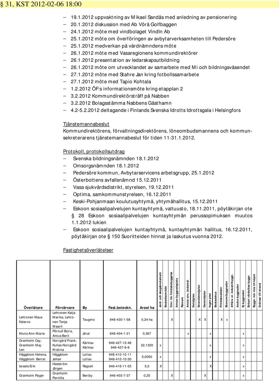 1.2012 möte med Stahre Jan kring fotbollssamarbete 27.1.2012 möte med Tapio Kohtala 1.2.2012 ÖF:s informationsmöte kring etapplan 2 3.2.2012 Kommundirektörsträff på Nabben 3.2.2012 Bolagsstämma Nabbens Gästhamn 4.