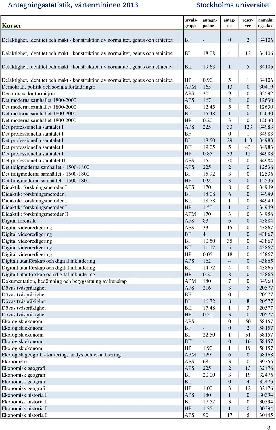 63 1 5 34106 Delaktighet, identitet och makt - konstruktion av normalitet, genus och etnicitet HP 0.