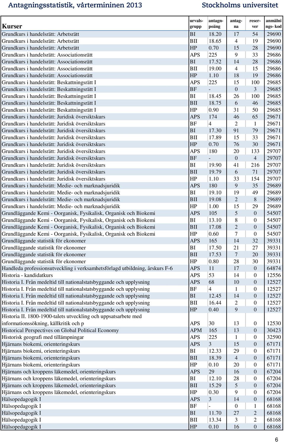 00 4 15 29686 Grundkurs i handelsrätt: Associationsrätt HP 1.