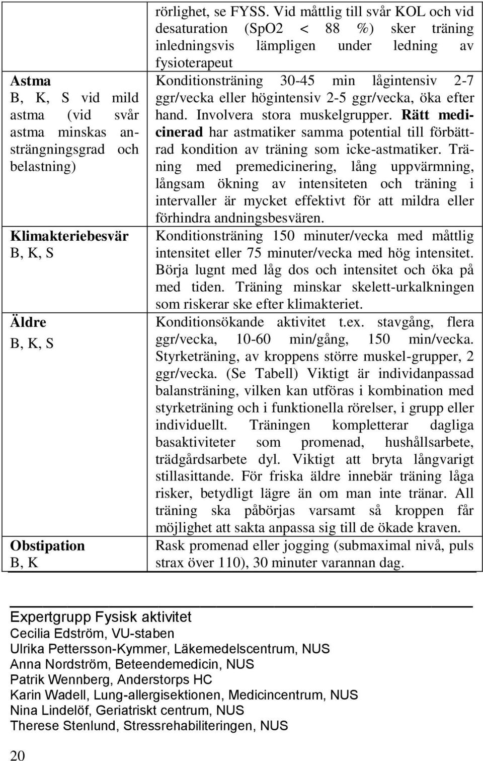 högintensiv 2-5 ggr/vecka, öka efter hand. Involvera stora muskelgrupper. Rätt medicinerad har astmatiker samma potential till förbättrad kondition av träning som icke-astmatiker.