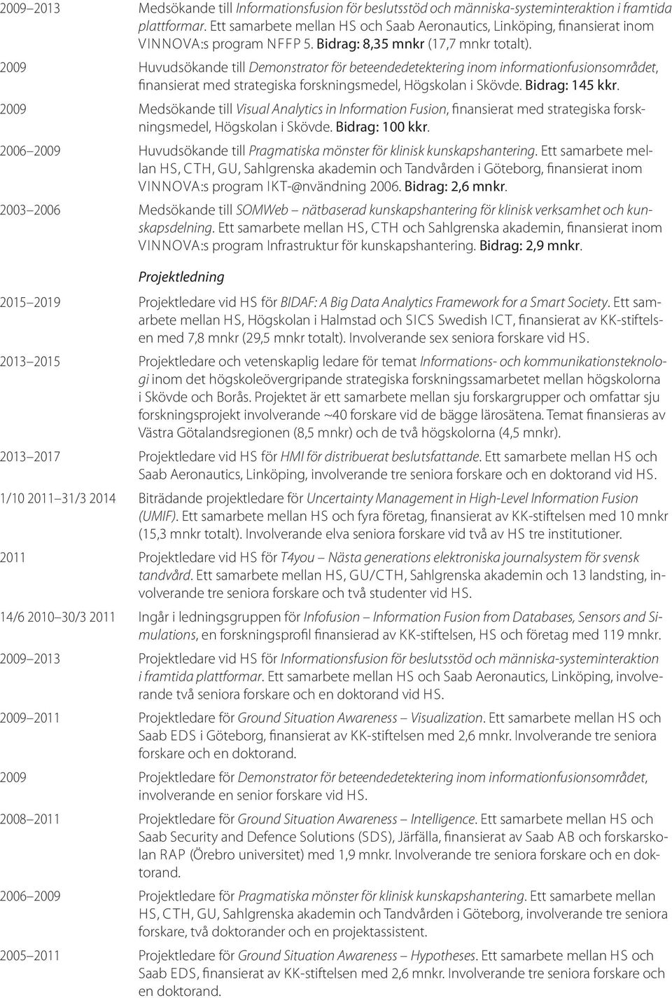 2009 Huvudsökande till Demonstrator för beteendedetektering inom informationfusionsområdet, finansierat med strategiska forskningsmedel, Högskolan i Skövde. Bidrag: 145 kkr.