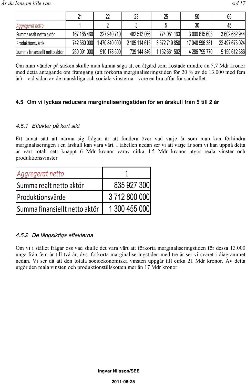 vänder på steken skulle man kunna säga att en åtgärd som kostade mindre än 5,7 Mdr kronor med detta antagande om framgång (att förkorta marginaliseringstiden för 20 % av de 13.