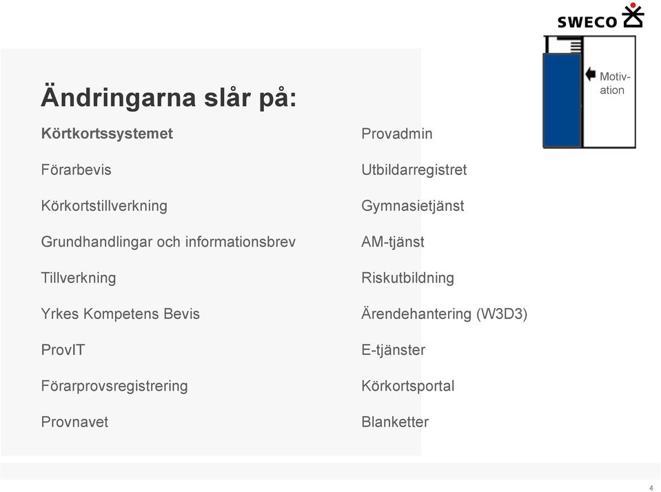 Kompetens Bevis ProvIT Förarprovsregistrering Provnavet Provadmin