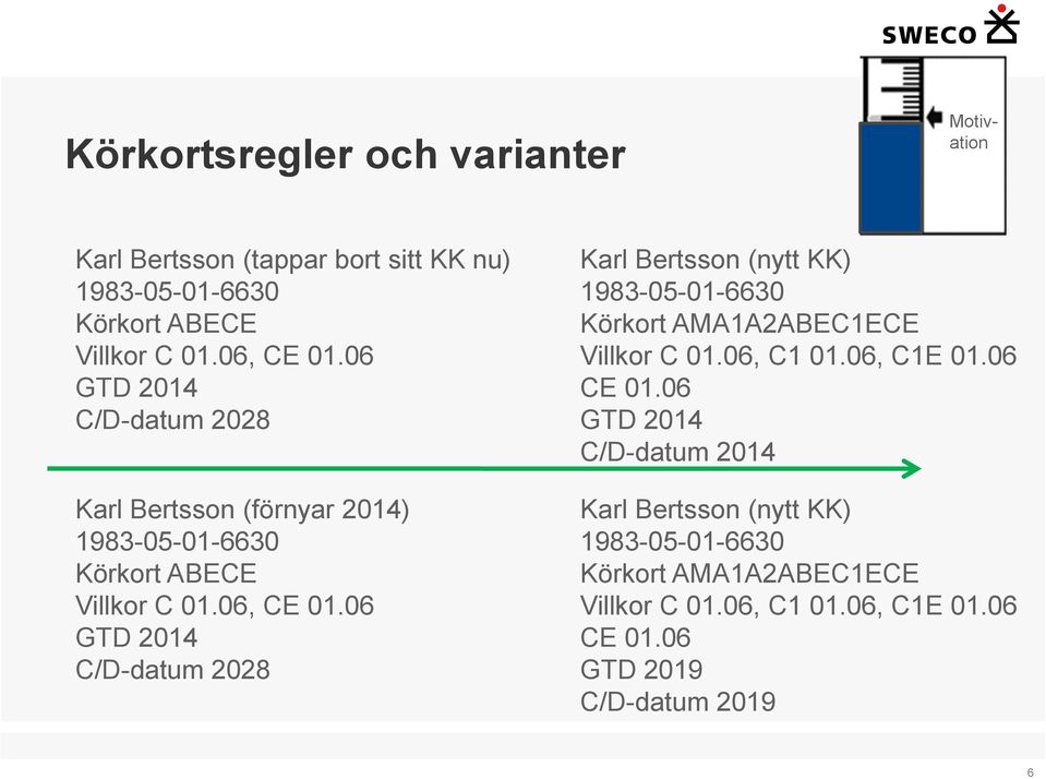06 GTD 2014 C/D-datum 2028 Karl Bertsson (nytt KK) 1983-05-01-6630 Körkort AMA1A2ABEC1ECE Villkor C 01.06, C1 01.06, C1E 01.06 CE 01.