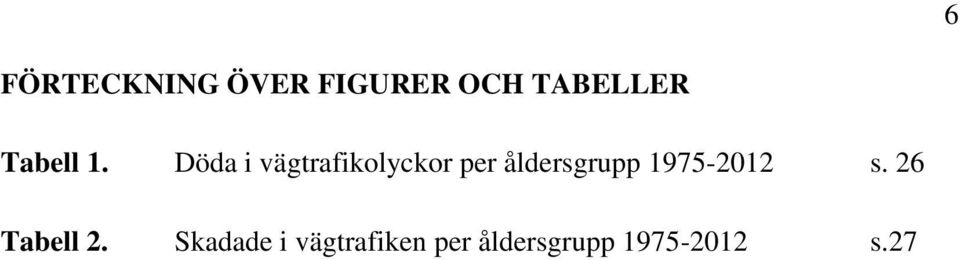 Döda i vägtrafikolyckor per åldersgrupp