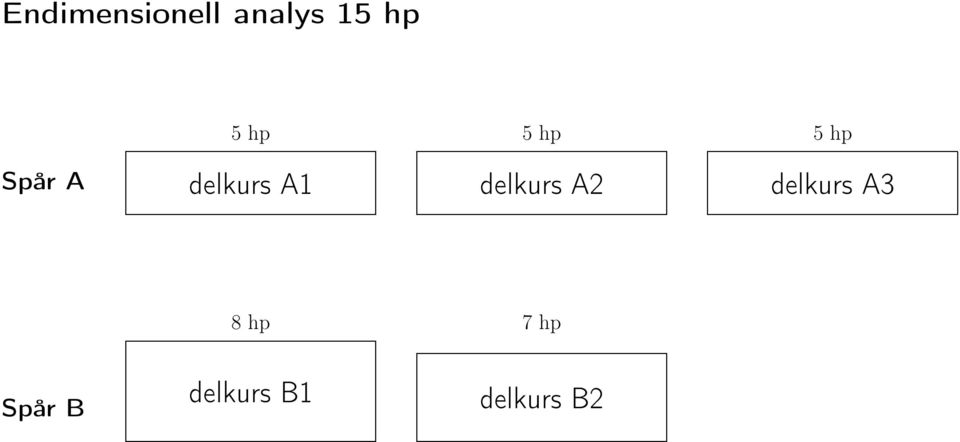 A1 delkurs A2 delkurs A3 8hp