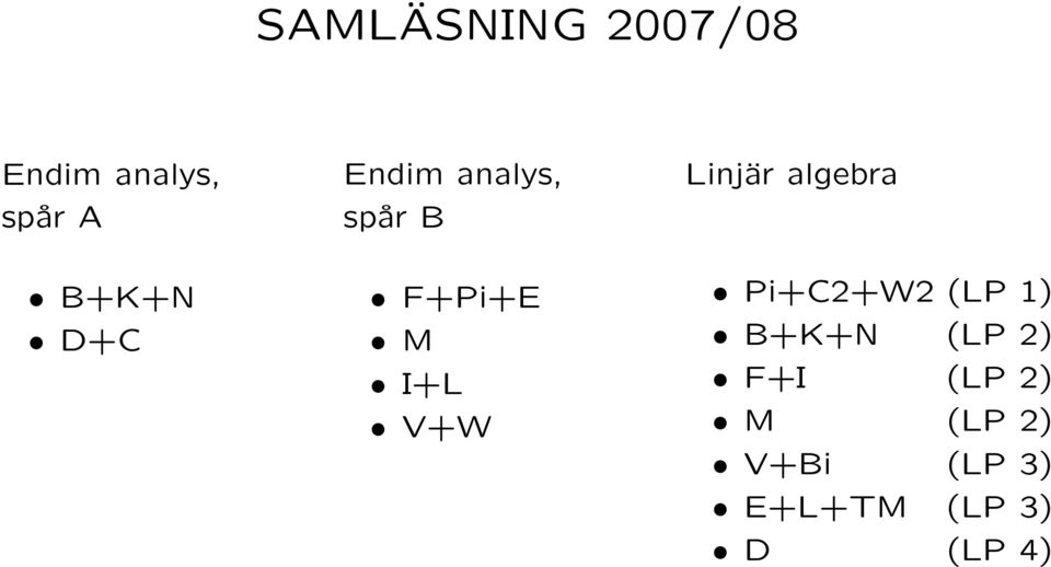 Linjär algebra Pi+C2+W2 (LP 1) B+K+N (LP 2)