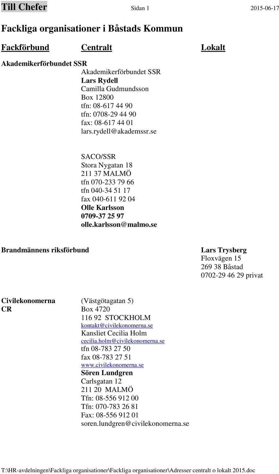 karlsson@malmo.se Brandmännens riksförbund Lars Trysberg Floxvägen 15 269 38 Båstad 0702-29 46 29 privat Civilekonomerna (Västgötagatan 5) CR Box 4720 116 92 STOCKHOLM kontakt@civilekonomerna.