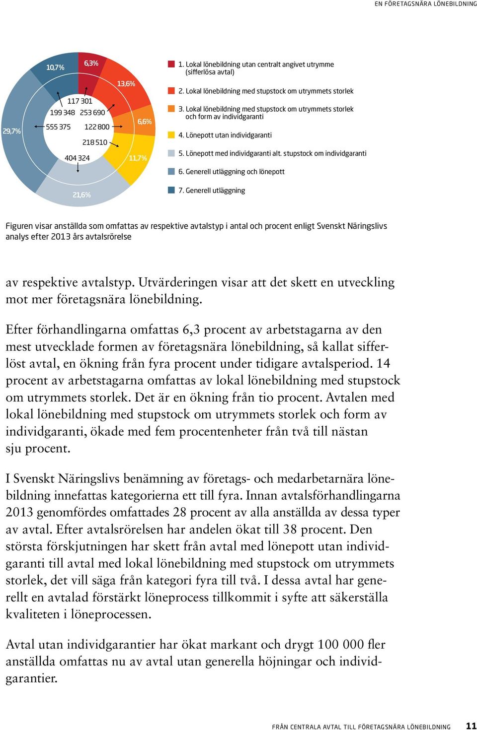 Lönepott med individgaranti alt. stupstock om individgaranti 6. Generell utläggning och lönepott 21,6% 7.