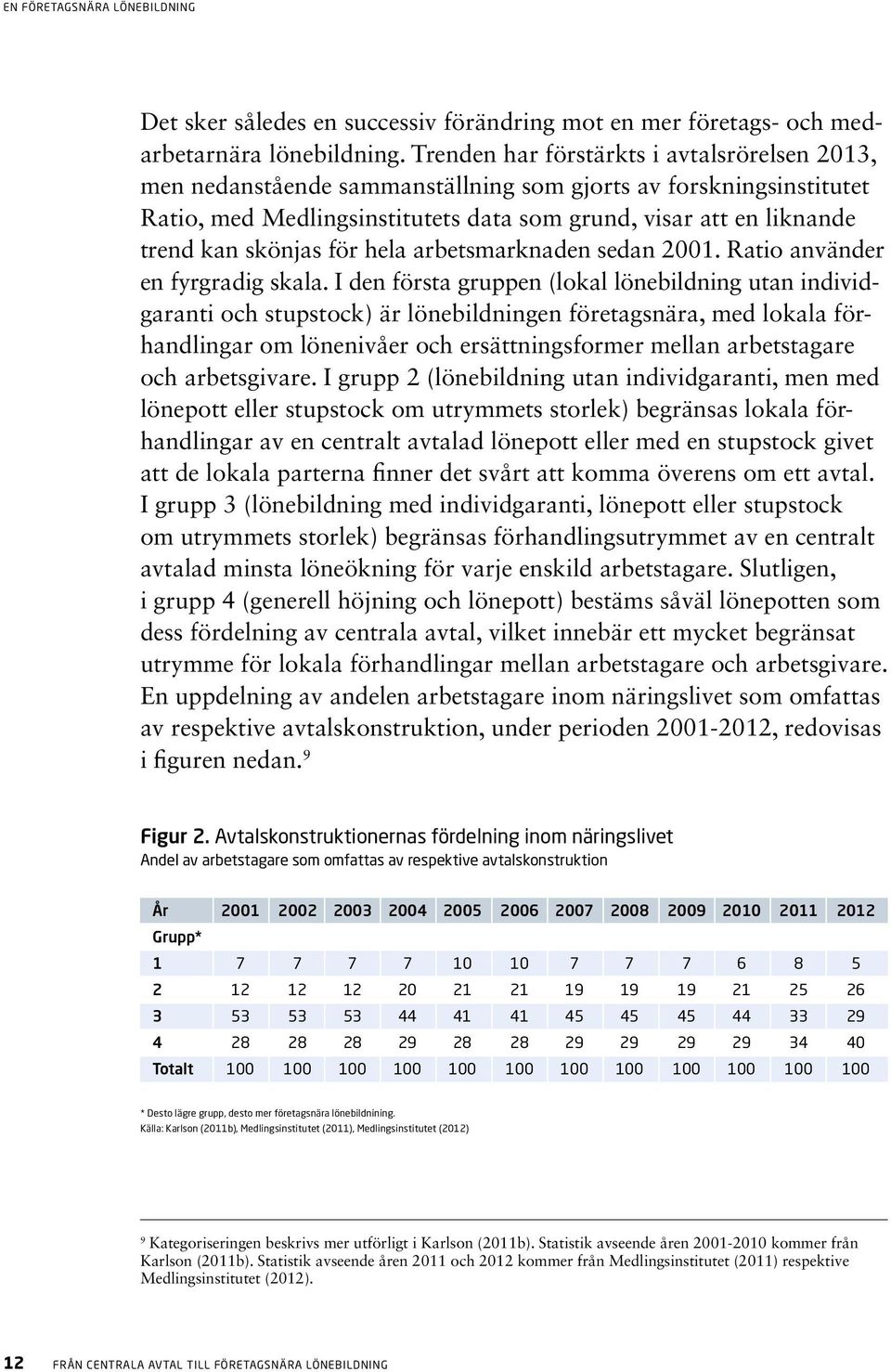 skönjas för hela arbetsmarknaden sedan 2001. Ratio använder en fyrgradig skala.