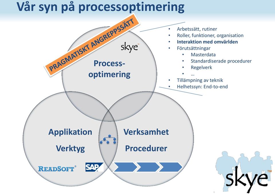 Förutsättningar Masterdata Standardiserade procedurer Regelverk