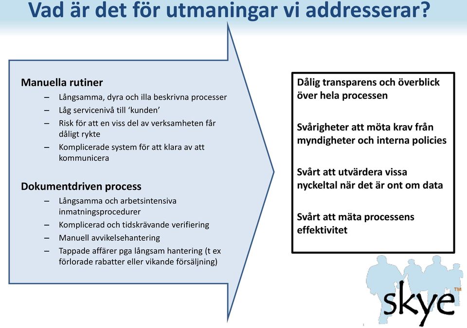 att klara av att kommunicera Dokumentdriven process Långsamma och arbetsintensiva inmatningsprocedurer Komplicerad och tidskrävande verifiering Manuell avvikelsehantering