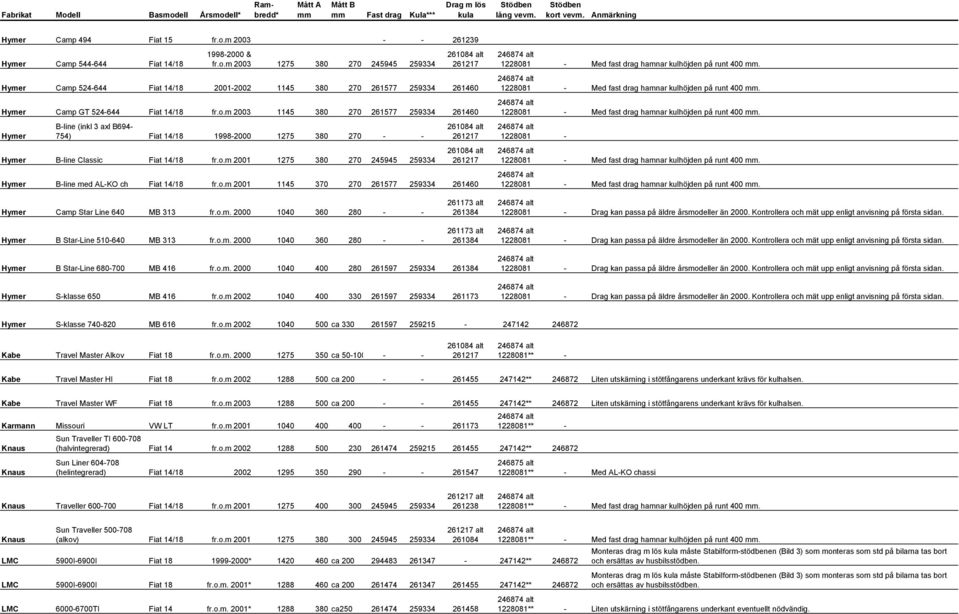 o.m 2001 1145 370 270 261577 259334 261460 1228081 - Med fast drag hamnar kulhöjden på runt 400. 1228081 - Med fast drag hamnar kulhöjden på runt 400. 1228081 - Med fast drag hamnar kulhöjden på runt 400. 1228081-1228081 - Med fast drag hamnar kulhöjden på runt 400.