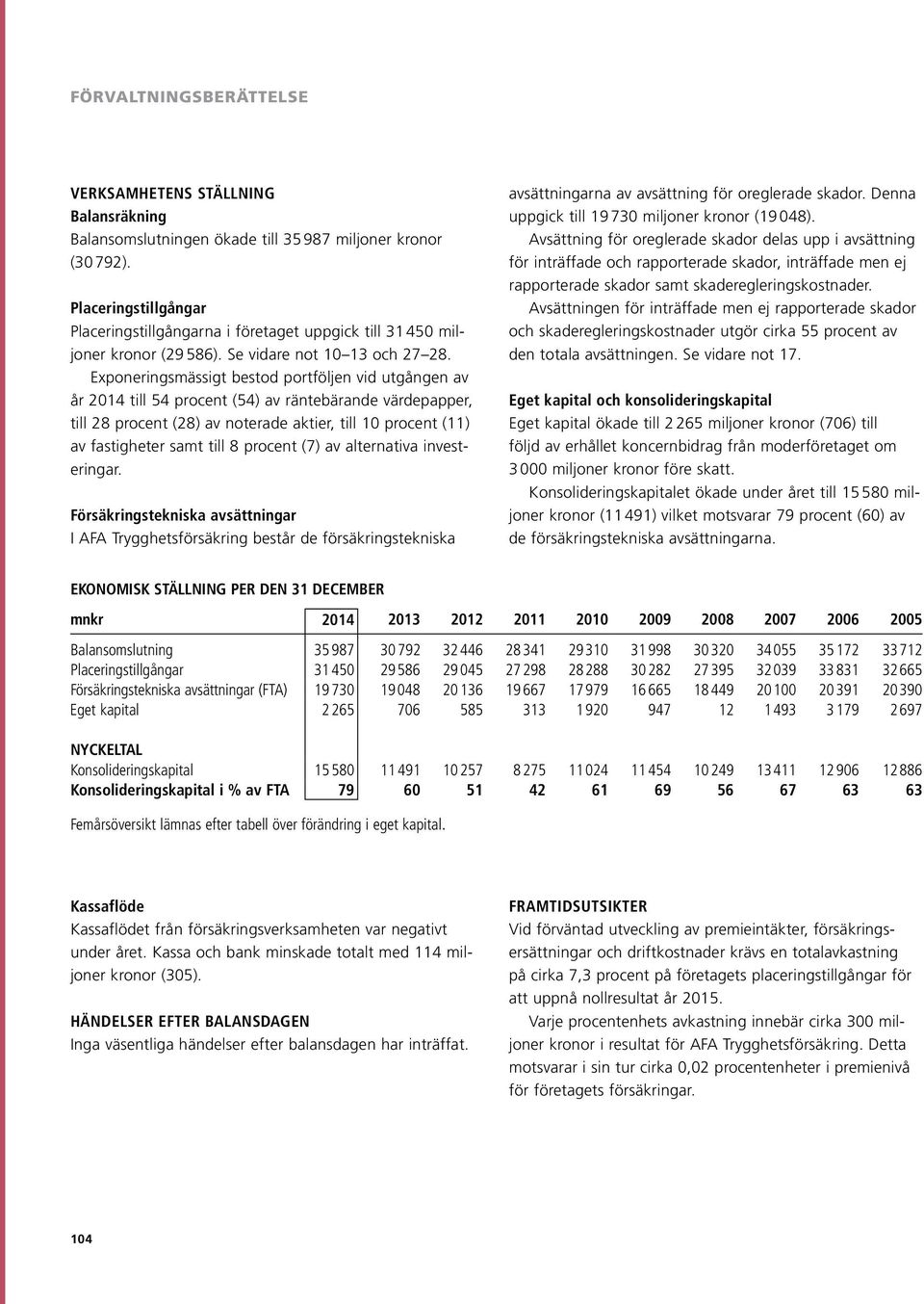 Exponeringsmässigt bestod portföljen vid utgången av år 2014 till 54 procent (54) av räntebärande värdepapper, till 28 procent (28) av noterade aktier, till 10 procent (1 av fastigheter samt till 8