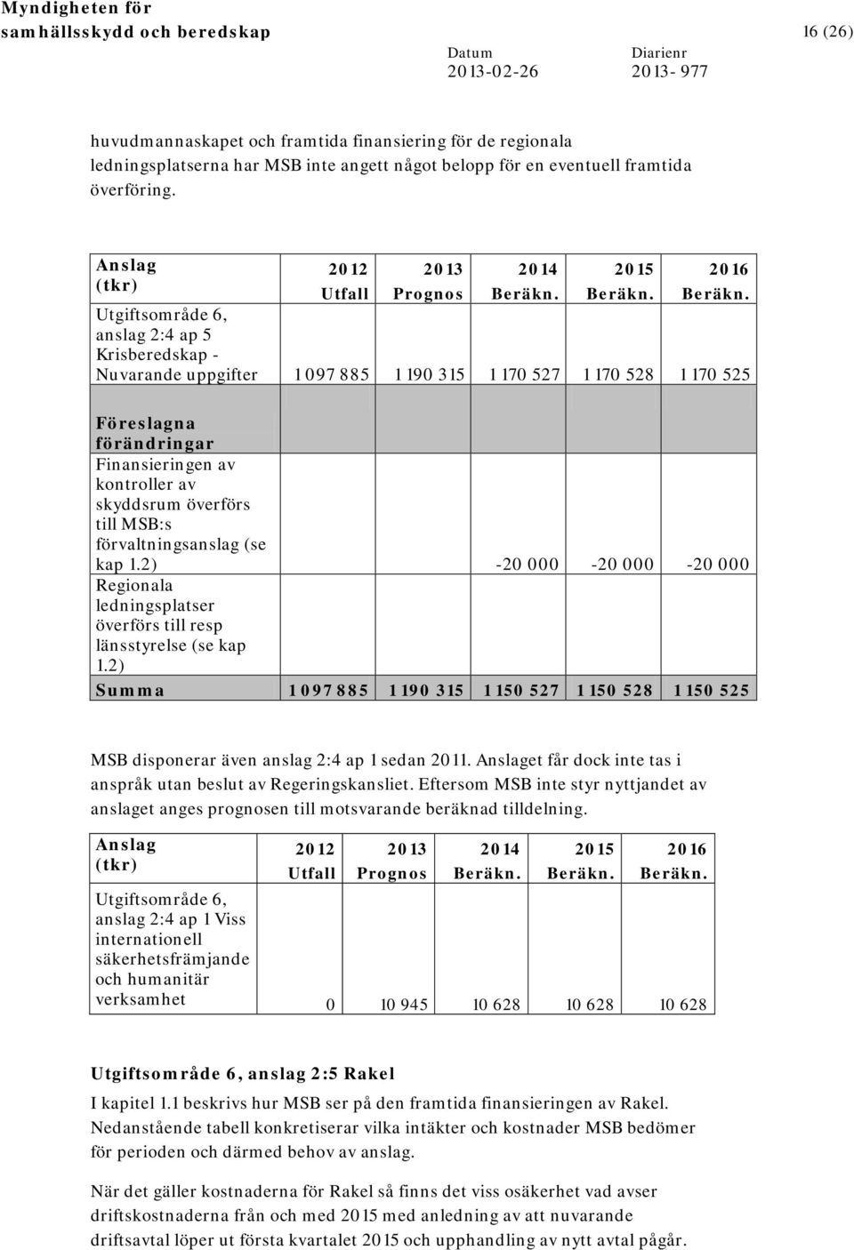 skyddsrum överförs till MSB:s förvaltningsanslag (se kap 1.2) -20 000-20 000-20 000 Regionala ledningsplatser överförs till resp länsstyrelse (se kap 1.