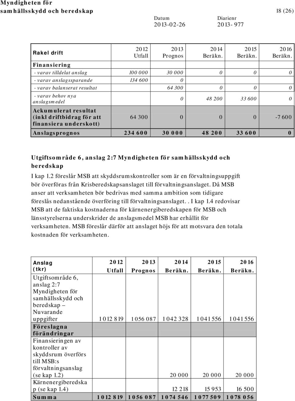 2:7 Myndigheten för samhällsskydd och beredskap I kap 1.2 föreslår MSB att skyddsrumskontroller som är en förvaltningsuppgift bör överföras från Krisberedskapsanslaget till förvaltningsanslaget.