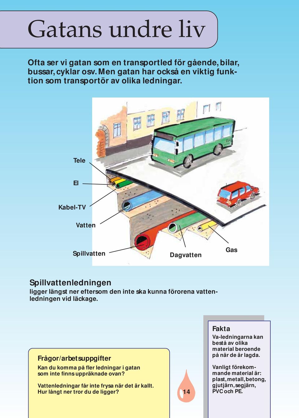 Tele El Kabel-TV Vatten Spillvatten Dagvatten Gas Spillvattenledningen ligger längst ner eftersom den inte ska kunna förorena vattenledningen vid läckage.