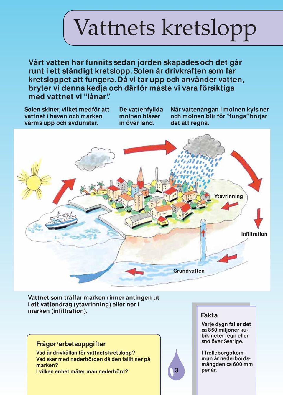 De vattenfyllda molnen blåser in över land. När vattenångan i molnen kyls ner och molnen blir för tunga börjar det att regna.