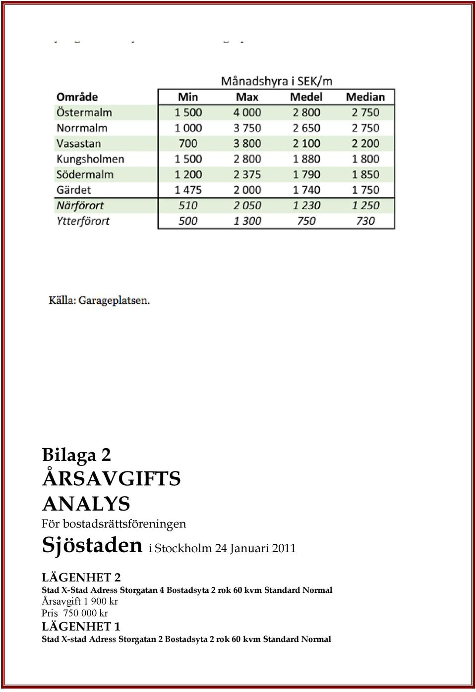 Bostadsyta 2 rok 60 kvm Standard Normal Årsavgift 1 900 kr Pris 750 000