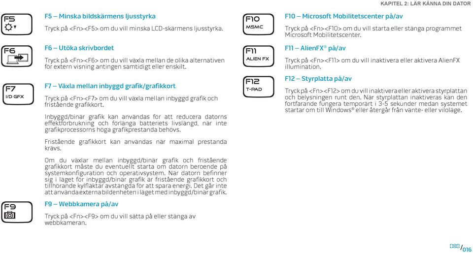 F7 Växla mellan inbyggd grafik/grafikkort Tryck på <Fn><F7> om du vill växla mellan inbyggd grafik och fristående grafikkort.