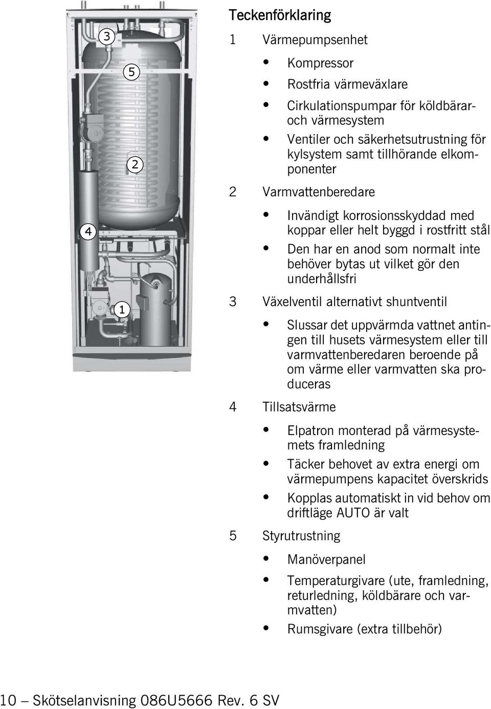 Växelventil alternativt shuntventil Slussar det uppvärmda vattnet antingen till husets värmesystem eller till varmvattenberedaren beroende på om värme eller varmvatten ska produceras 4 Tillsatsvärme