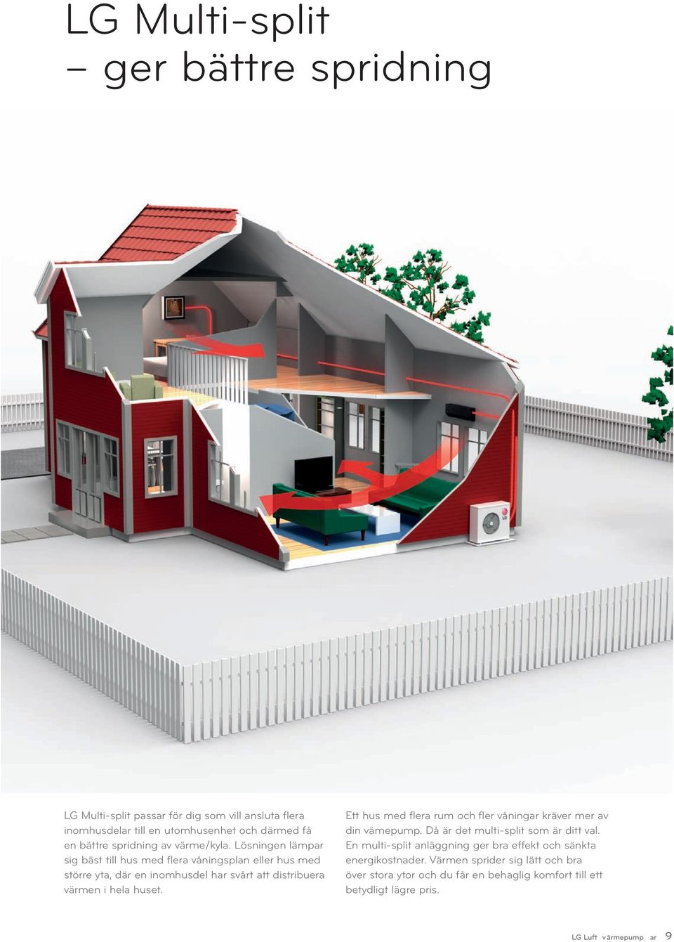Lösningen lämpar sig bäst till hus med flera våningsplan eller hus med större yta, där en inomhusdel har svårt att distribuera värmen i hela huset.