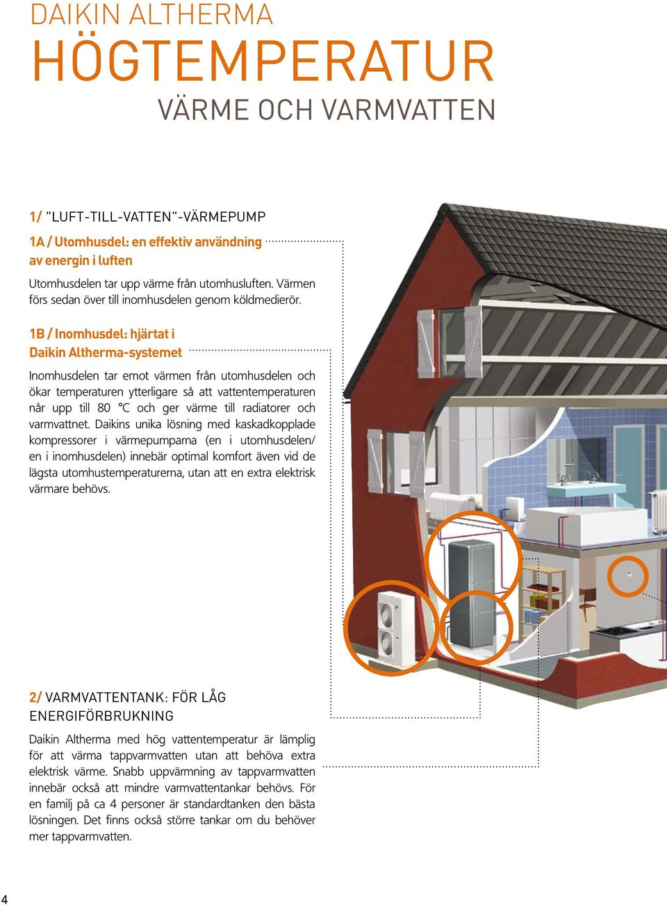 1B / Inomhusdel: hjärtat i Daikin Altherma-systemet Inomhusdelen tar emot värmen från utomhusdelen och ökar temperaturen ytterligare så att vattentemperaturen når upp till 80 C och ger värme till