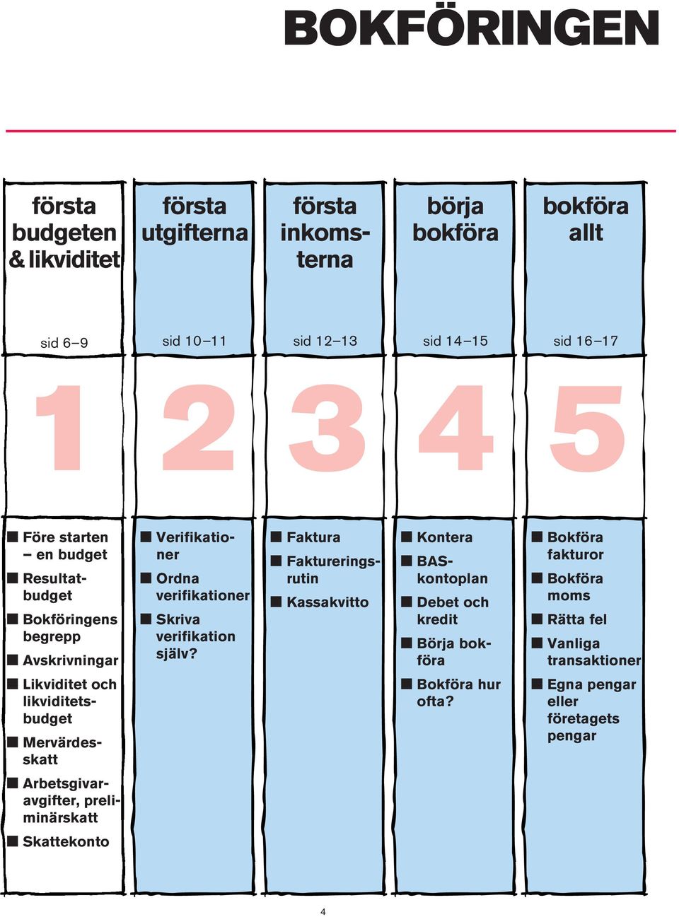 M Faktura M Faktureringsrutin M Kassakvitto M Kontera M BASkontoplan M Debet och kredit M Börja bokföra M Bokföra fakturor M Bokföra moms M Rätta fel M Vanliga