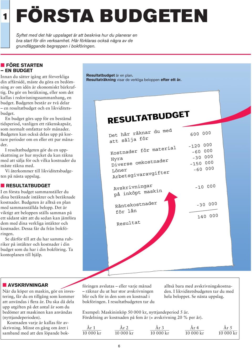 Du gör en beräkning, eller som det kallas i redovisningssammanhang, en budget. Budgeten består av två delar en resultatbudget och en likviditetsbudget.